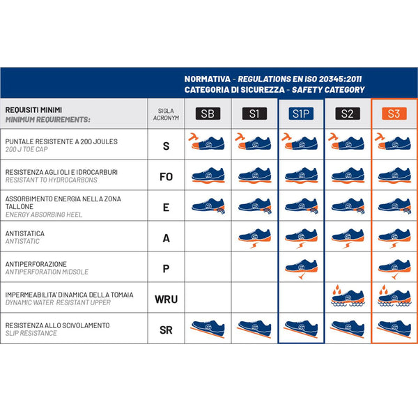 Zapatos de Seguridad Sparco PRACTICE NIGEL | ESD S1P SRC